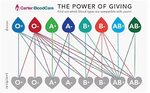o positive blood group images